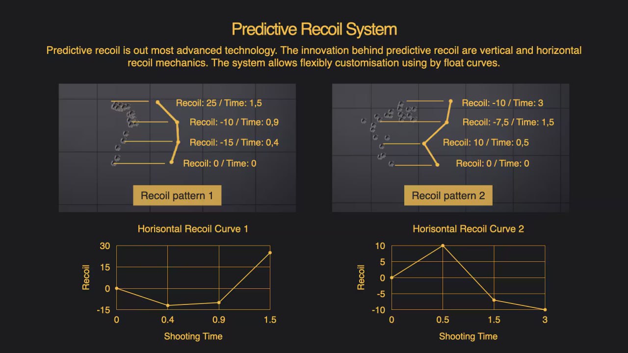 FPS Character System📱 - изображение 5
